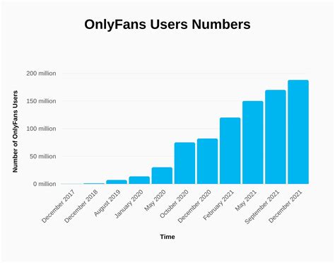 onlyfans content creator statistics|OnlyFans creators worldwide 2023